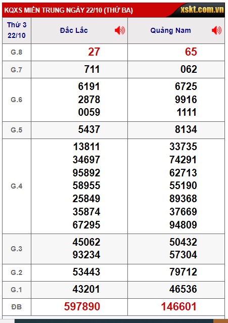  soi cầu xsmt 29/10/24, soi cau xsmt 29/10/24, du doan xsmt 29/10/2024, chot so mt 29/10/2024  du doan xsmt 29 10 2024