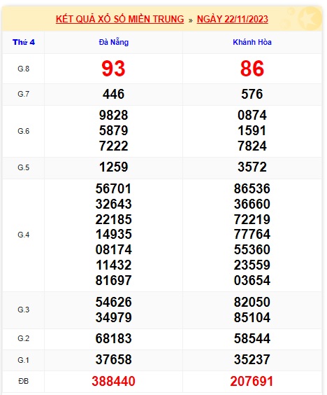 soi cầu xsmt 29 11 23, soi cau xsmt 29-11-23, du doan xsmt 29-11-23, chot so mt 29/11/2023, du doan xsmt 29/11/2023