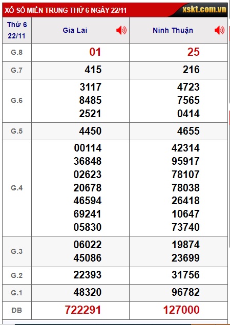 soi cầu xsmt 29-11-2024, soi cau xsmt 29-11-2024, du doan xsmt 29-11-2024, chot so mt 29-11-2024, du doan xsmt 29-11-2024