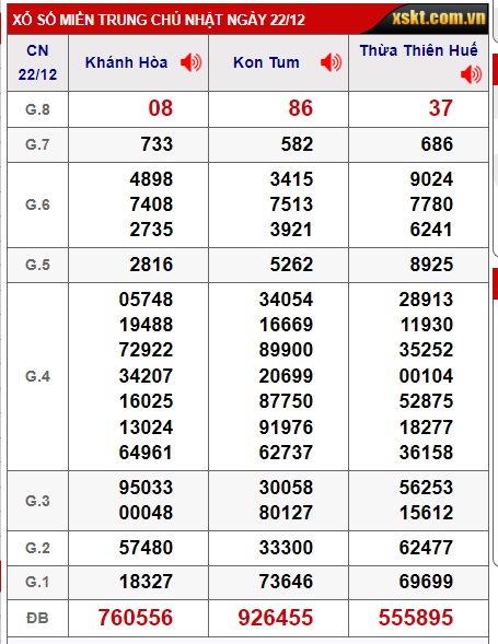 soi cầu xsmt 29-12-2024, soi cau xsmt 29/12/24, du doan xsmt 29 12 2024, chot so mt 29/12/2024, du doan xsmt vip 29 12 2024