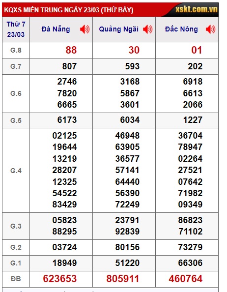 soi cầu xsmt 30/3/24, soi cau xsmt 30/3/24, du doan xsmt 30/3/24, chot so mt 30/3/2024, du doan xsmt 30 3 24