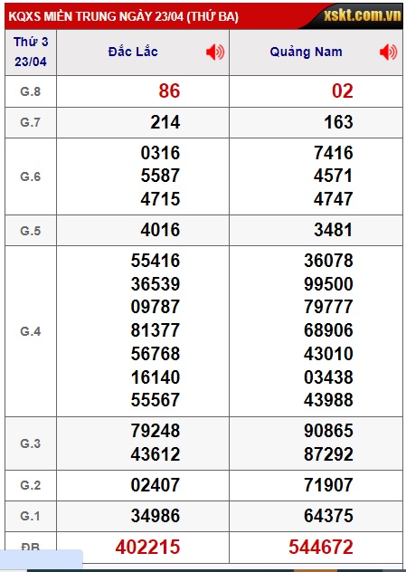 soi cầu xsmt 30/4/24, soi cau xsmt 30/4/24, du doan xsmt 30-04-2024, chot so mt 30-04-2024, du doan xsm 30/4/24