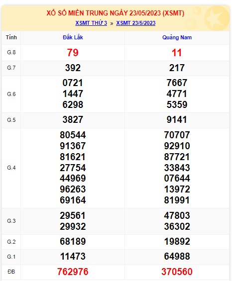 soi cầu xsmt 30/05/2023, soi cau xsmt 30/5/2023, du doan xsmt 30-05-2023, chot so mt 30 05 23, du doan xsmt 30-05-2023