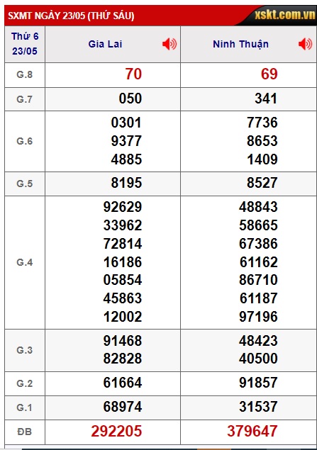 soi cầu xsmt 30/5/25, soi cau xsmt 30 5 25, du doan xsmt 30-5-2025, chot so mt 30 05 25, du doan xsmt 30-05-2025