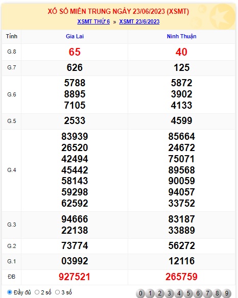  soi cầu xsmt 30/06/2023, soi cau xsmt 30-6-23, du doan xsmt 3/06/2023, chot so mt 30/06/2023, du doan xsmt 30-6-2023