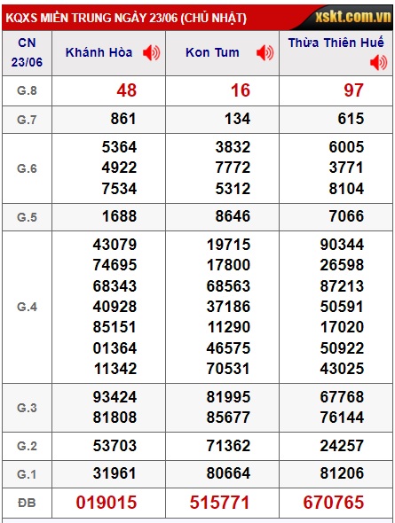 soi cầu xsmt 30/6/24, soi cau xsmt 30 6 24, du doan xsmt 30-6-2024, chot so mt 30/6/2024, du doan xsmt vip 30/6/2024