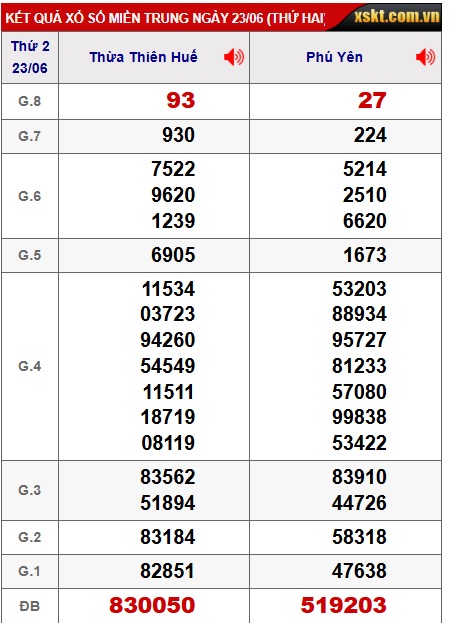  soi cầu xsmt 30/6/25, soi cau xsmt 30/6/25, du doan xsmt 30/6/25, chot so mt 30/6/25, du doan xsmt 30-06-2025. kết quả xổ số mt 30 06 25