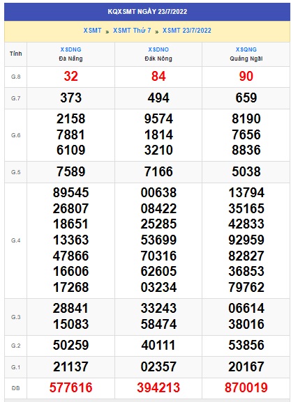 soi cầu xsmt 30 07 2022, soi cau xsmt 30-7-2022, du doan xsmt 30 7 2022, chot so mt 30/7/2022, du doan xsmt 30/7/2022