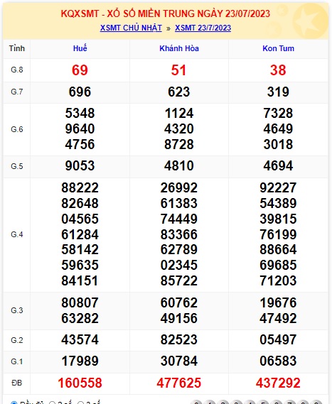 soi cầu xsmt 30-7-23, soi cau xsmt 30 7 2023, du doan xsmt 30/7/23, chot so mt 30-7-2023, du doan xsmt vip 30-7-2023