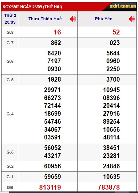 soi cầu xsmt 30/9/24, soi cau xsmt 30/9/24, du doan xsmt 30 09 24, chot so mt 30/9/24, du doan xsmt 30 09 24, kết quả xổ số mt 30-9-2024