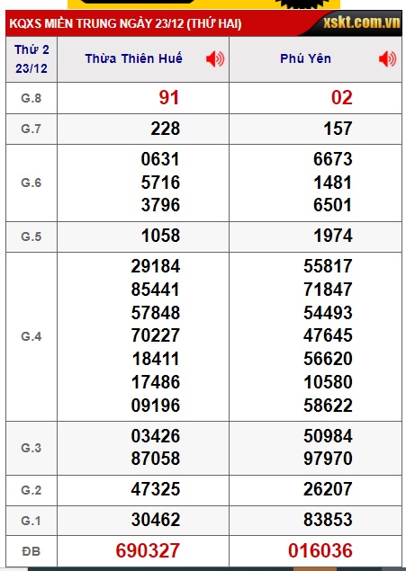 soi cầu xsmt 30/12/24,soi cau xsmt 30/12/24, du doan xsmt 30/12/24, chot so mt 30/12/2024, du doan xsmt 30 12 2024, kết quả xổ số mt 30 12 2024