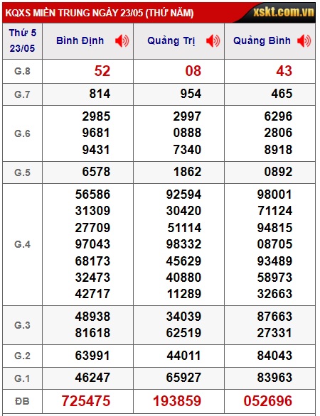 soi cầu xsmt 30/5/24, soi cau xsmt 30 5 24, du doan xsmt 30/5/24, chot so mt 30-5-2024, du doan xsmt 30/5/24