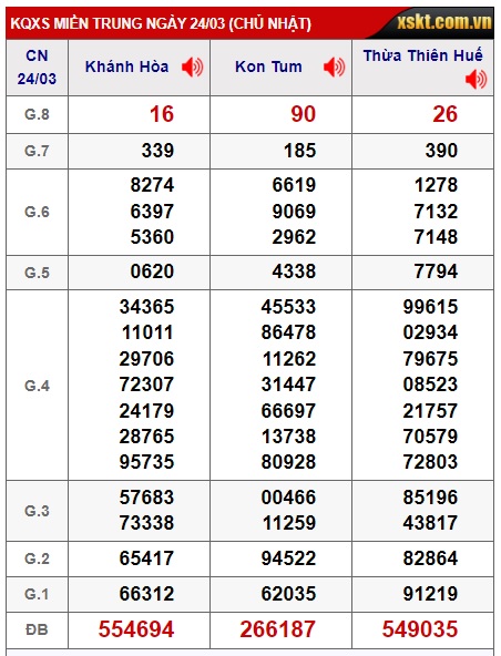 soi cầu xsmt 31/3/24, soi cau xsmt 31/3/24, du doan xsmt 31  3 2024, chot so mt 31/3/24, du doan xsmt vip 31 3 2024