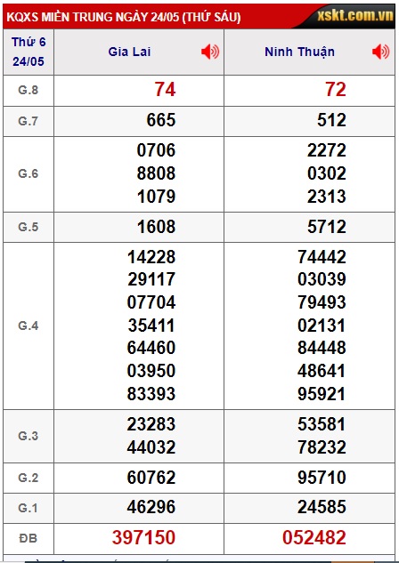 soi cầu xsmt 31 5 2024, soi cau xsmt 31/5/24, du doan xsmt 31-5-2024, chot so mt 31 5 24, du doan xsmt 31-5-2024