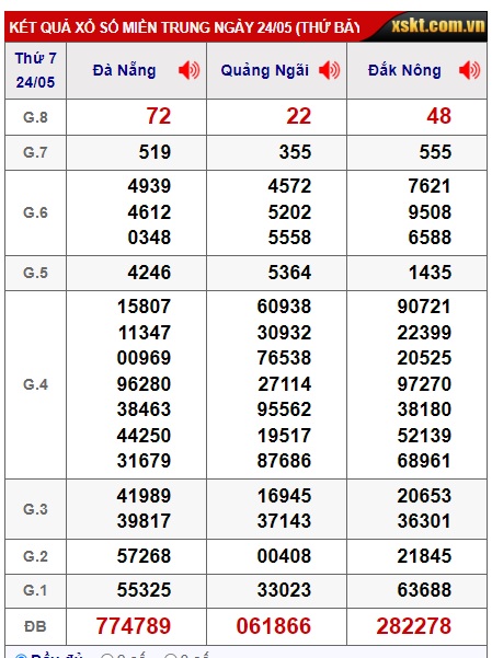 soi cầu xsmt 31/5/25, soi cau xsmt 31-5-2025,  du doan xsmt 31/05/25, chot so mt 31/5/25, du doan xsmt 31-5-2025