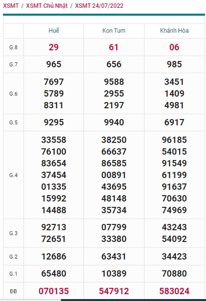 soi cầu xsmt 31 7 2022, soi cau xsmt 31-7-2022, du doan xsmt 31 07 2022, chot so mt 31/7/2022, du doan xsmt vip 31/7/2022