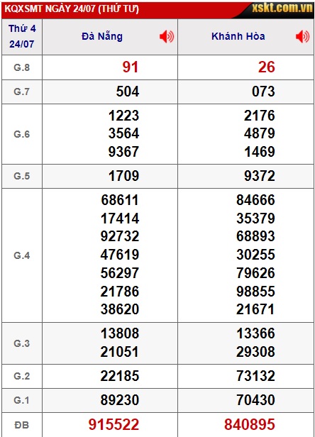 soi cầu xsmt 31/7/24, soi cau xsmt 31-7-2024, du doan xsmt 21/7/24, chot so mt 31 07 24, du doan xsmt 31/7/2024