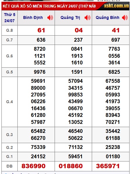 soi cầu xsmt 31/7/25, soi cau xsmt 31 7 25, du doan xsmt 31/7/25, chot so mt 31-7-2025, du doan xsmt 31/7/25