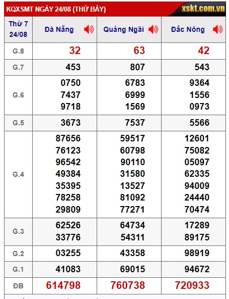 soi cầu xsmt 31/8/24, soi cau xsmt 31/8/24, du doan xsmt 31-8-2024, chot so mt 31/8/24, du doan xsmt 31-8-24