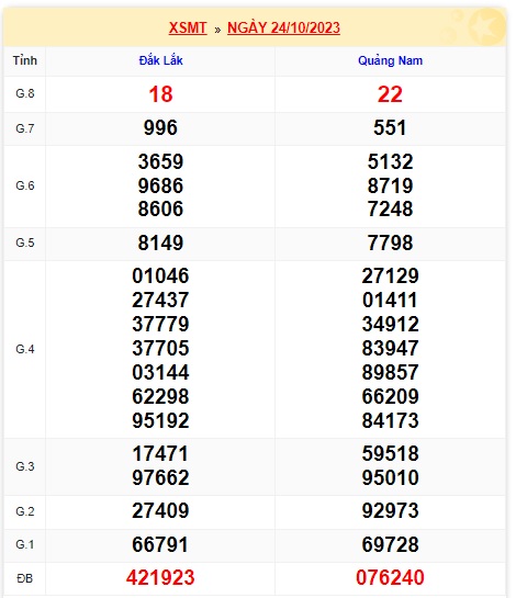 soi cầu xsmt 31 10 23, soi cau xsmt 31 10 23, du doan xsmt 31-10-2023, chot so mt 31/10/2023, du doan xsmt 31/10/23