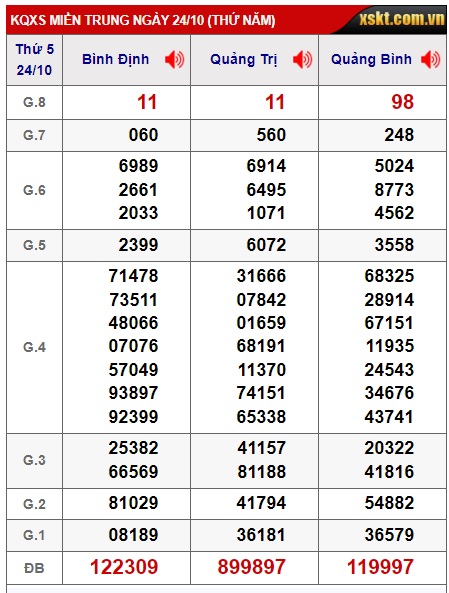 soi cầu xsmt 31/10/24, soi cau xsmt 31/10/2024, du doan xsmt 31/10/24, chot so mt 31/10/2024, du doan xsmt 31 10 24