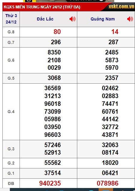 soi cầu xsmt 31/12/2024, soi cau xsmt 31/12/2024, du doan xsmt 31-12-2024, chot so mt 31 12 2024, du doan xsmt 31 12 2024