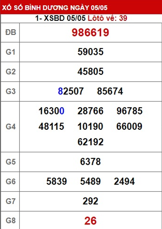 Soi cầu xsmn 12/5/23, dự đoán xsmn 12 5 23, chốt số xsmn 12-5-2023, soi cầu miền nam vip 12-5-23, soi cầu mn 12 5 2023, soi cầu xsmn 12 5 23, dự đoán mn 12/5/23