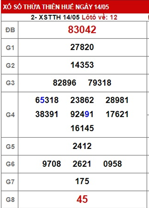 soi cầu xsmt 21/5/23, du doan mt 21 5 23, soi cau xsmt 21 05 23, chốt số xsmt 21-5-2023, kết quả xổ số mt 21-5-2023, dự đoán xsmt 21-5-2023