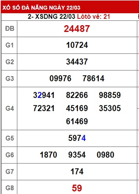 soi cầu xsmt 29 03 23, soi cau xsmt 29 3 2023, du doan xsmt 29-3-2023, chot so mt 29/3/2023, du doan xsmt 29/3/23