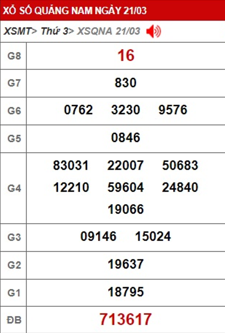 soi cầu xsmt 28/3/2023, soi cau xsmt 28/3/23, du doan xsmt 28 3 2023, chot so mt 28 3 2023, du doan xsmt 28-3-2023