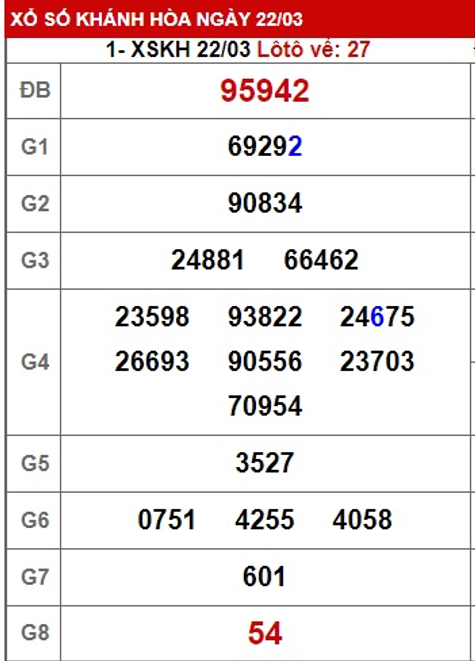 soi cầu xsmt 29 03 23, soi cau xsmt 29 3 2023, du doan xsmt 29-3-2023, chot so mt 29/3/2023, du doan xsmt 29/3/23