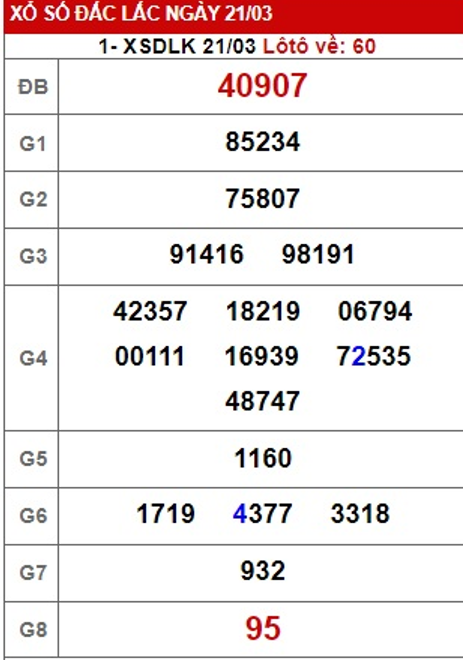 soi cầu xsmt 28/3/2023, soi cau xsmt 28/3/23, du doan xsmt 28 3 2023, chot so mt 28 3 2023, du doan xsmt 28-3-2023