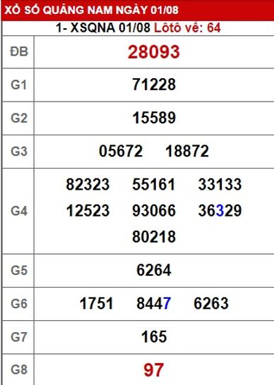 soi cầu xsmt 8/8/23, soi cau xsmt 8-8-2023, du doan xsmt 8/8/23, chot so mt 08 08 2023, du doan xsmt 08 08 23