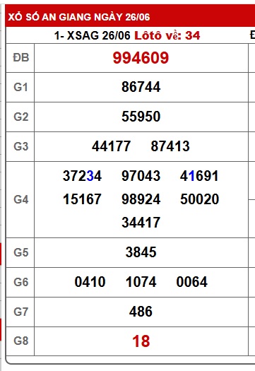 Soi cầu xsmn 03/7/25, dự đoán xsmn 03-7-25 chốt số xsmn 3/7/25, soi cầu miền nam vip 03 07 25, soi cầu mn 03-7-25 soi cầu xsmn 03-7-25, dự đoán mn 3/7/25