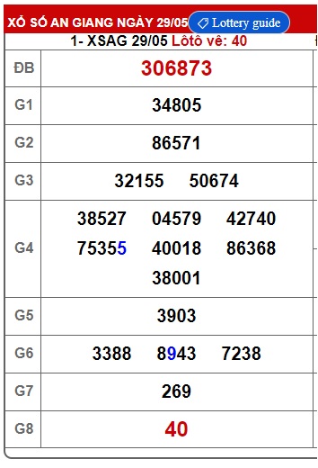 Soi cầu xsmn 5/6/25, dự đoán xsmn 05/6/2025, chốt số xsmn 5 6 2025, soi cầu miền nam vip 05 06 25, soi cầu mn 05/6/2025, soi cầu xsmn 5/6/25, dự đoán mn 5/6/25