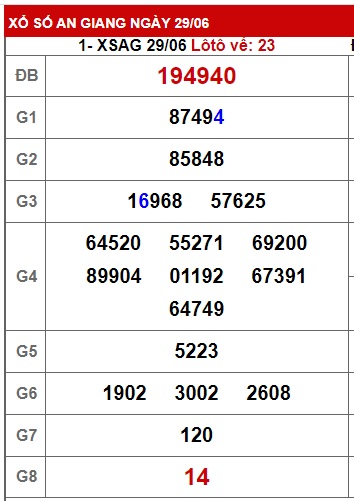  Soi cầu xsmn 6/7/23, dự đoán xsmn 6/7/23, chốt số xsmn 6/7/23, soi cầu miền nam vip 06 07 23, soi cầu mn 06-07-23, soi cầu xsmn 06-7-2023, dự đoán mn 06-07-2023