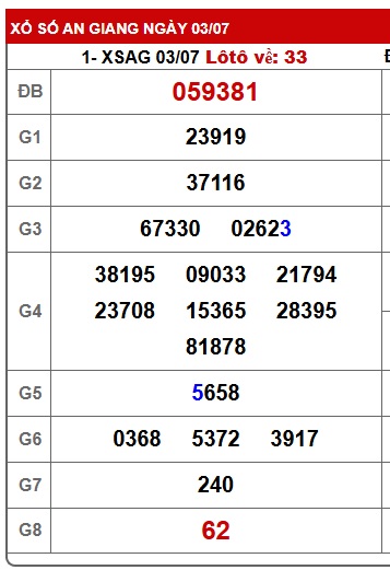 Soi cầu xsmn 10/7/25, dự đoán xsmn 10/7/25, chốt số xsmn 10/7/25, soi cầu miền nam vip 10 07 25, soi cầu mn 10/07/2025, soi cầu xsmn 10/7/25, dự đoán mn 10/7/25