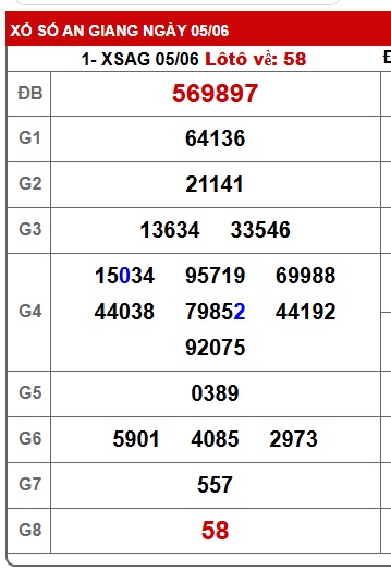 Soi cầu xsmn 12/6/25, dự đoán xsmn 12/6/25, chốt số xsmn 12-6-2025, soi cầu miền nam vip 12 06 2025, soi cầu mn 12/6/2025, soi cầu xsmn 12/6/25, dự đoán mn 12/6/25