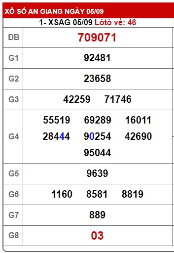 Soi cầu xsmn 12/9/24, dự đoán xsmn 12-9-2024, chốt số xsmn 12/9/24, soi cầu miền nam vip 12 09 24, soi cầu mn 12-9-2024, soi cầu xsmn 12/9/2024, dự đoán mn 12/9/24