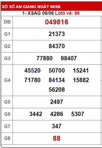 Soi cầu xsmn 13/6/24, dự đoán xsmn 13/6/24, chốt số xsmn 13/6/24, soi cầu miền nam vip 13 6 24, soi cầu mn 13-6-2024, soi cầu xsmn 13/6/24