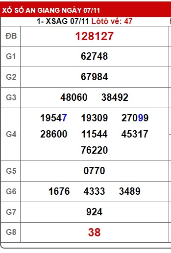 Soi cầu xsmn 14/11/24, dự đoán xsmn 14/11/24, chốt số xsmn 14 11 2024, soi cầu miền nam vip 14 11 2024, soi cầu mn 14 11 2024 soi cầu xsmn 14/11/2024, dự đoán mn 14/11/2024