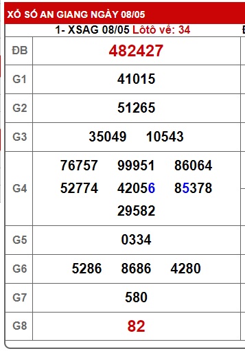  Soi cầu xsmn 15-5-2025, dự đoán xsmn 15/5/25, chốt số xsmn 15 5 25, soi cầu miền nam vip 15 05 25, soi cầu mn 15-5-2025, soi cầu xsmn 15/5/2025, dự đoán mn 15/5/25