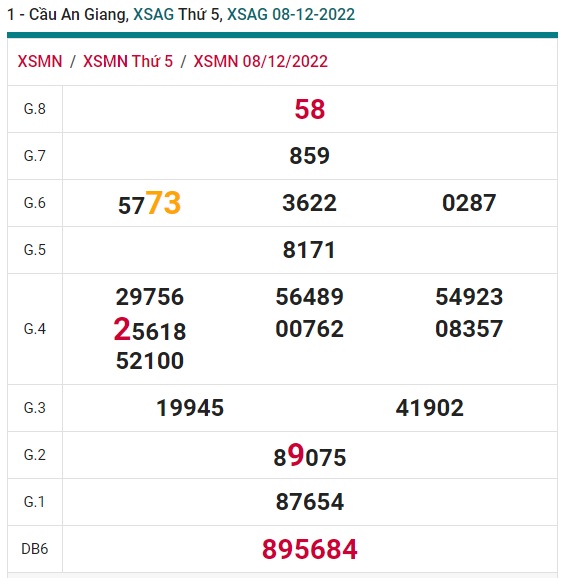    soi cầu xsmn AN Giang 15/12/22