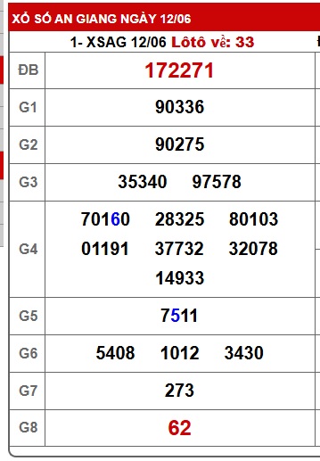 Soi cầu xsmn 19/6/25, dự đoán xsmn 19/6/25, chốt số xsmn 19/6/25, soi cầu miền nam vip 19-6-2025, soi cầu mn 19/6/25, soi cầu xsmn 19/6/25 dự đoán mn 19-6-2025