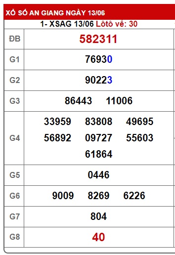 Soi cầu xsmn 20/6/24, dự đoán xsmn 20/6/24 ,chốt số xsmn 20-6-24 soi cầu miền nam vip, soi cầu mn 20/6/24, soi cầu xsmn 20-06-2024, dự đoán mn 20 6 24