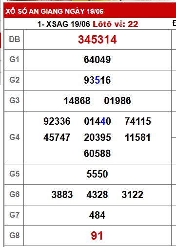 Soi cầu xsmn 26/6/25, dự đoán xsmn 26/6/25, chốt số xsmn 26/6/25, soi cầu miền nam vip 26 06 25, soi cầu mn 26/6/25, soi cầu xsmn 26/6/2025, dự đoán mn 26/6/25