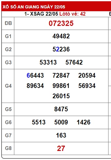  Soi cầu xsmn 29/5/25, dự đoán xsmn 29-5-2025, chốt số xsmn 29/5/25, soi cầu miền nam vip 29 05 25, soi cầu mn 29-5-2025, soi cầu xsmn 29/5/25, dự đoán mn 29/5/2025