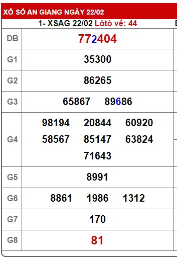 Soi cầu xsmn 29/2/24, dự đoán xsmn 29 2 24, chốt số xsmn 29-2-2024, soi cầu miền nam vip 29 2 2024 soi cầu mn 29-2-24, soi cầu xsmn 29/2/24