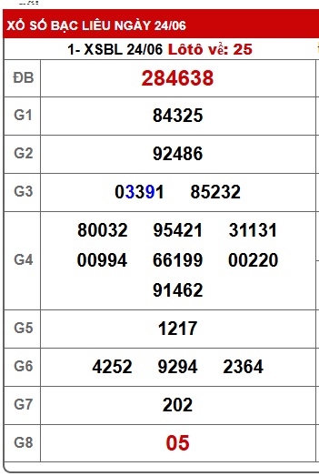 Soi cầu xsmn 01/7/25, dự đoán xsmn 01/7/25, chốt số xsmn 01/7/25, soi cầu miền nam vip 01 07 25, soi cầu mn 01 7 2025, soi cầu xsmn 01/7/25, dự đoán mn 01/7/25