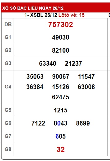 Soi cầu xsmn 2/1/24, dự đoán xsmn 2 1 24, chốt số xsmn 2 1 24, soi cầu miền nam vip 2-1-2024, soi cầu mn 2-1-2024, soi cầu xsmn 02 01 24